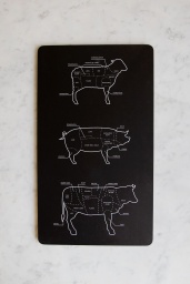 Skärbräda Meat Chart (EN)