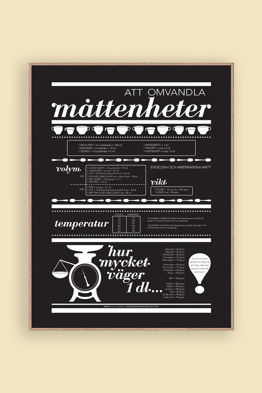 Print Måttenheter Svart