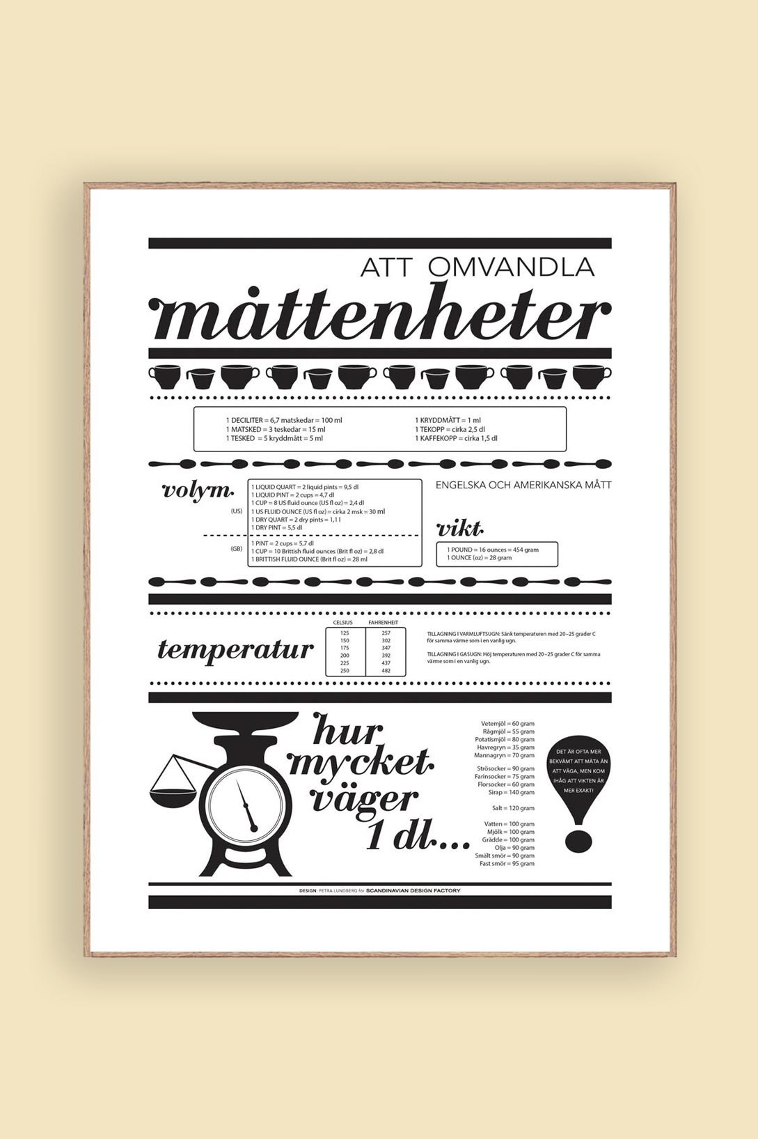 Print Måttenheter Vit