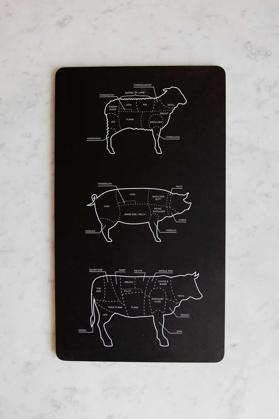 Skärbräda Meat Chart (EN)